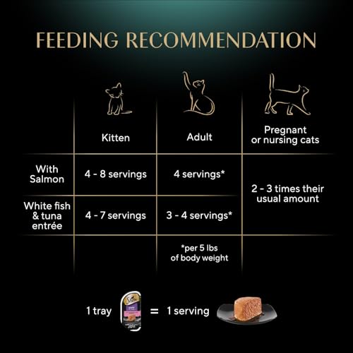Sheba Perfect Portions Wet Cat Food Pate, Sustainable Salmon and Tender Whitefish & Tuna Entree, Cat Food Wet Recipe Variety Pack, 2.6 oz. Twin-Pack