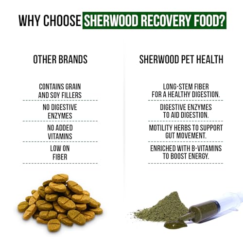 Sherwood Pet Health Rabbit Emergency kit and Bulk Recovery Food (200 Grams)