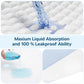 4 Pack 36" x 38" Large Absorbency Incontinence Bed Pads - Quick Drying Washable and Reusable Underpads for Kids, Adults, Elderly Dogs and Pets, Pee Mattress Protective Pad for Bed, Couch, Sofa, Floor