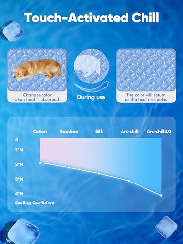 Rywell Dog Cooling Mat 2.0,44 * 32 Thicken Cooling Mat for Extra Large Dog, Internal Waterproof& Endothermic Color Changing Arc-Chill Cool Fiber(QMAX>0.5) for Pet in Summer, Washable, Non-Toxic
