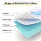 CoolShields Waterproof Bed Pads Incontinence Washable Reusable Bedwetting Mattress Protector Pad for Adults, Elderly and Pets 34'' x 52'' (1 Pack)