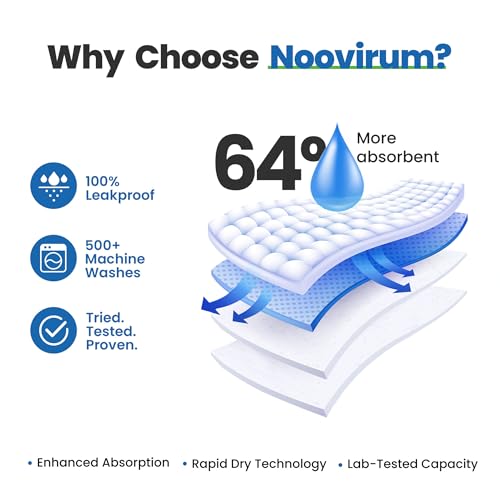 Noovirum Washable Underpads,34"x36" (Pack of 4) - Heavy Absorbency Incontinence Bed Pads for Adults, Kids & Pets - Waterproof Reusable Protective Pad for Bed, Sofa, Furniture & Floor