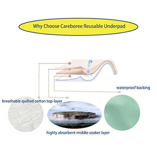 2 Pack Cotton Top Quilted Underpad, Waterproof Extra Absorbent Use for Incontinence Bed Pads,Washable and Reusable Pet Pads (34" x 36")