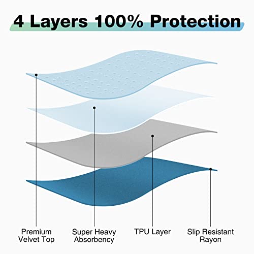 Bed Pads Washable Waterproof, 52" x 34" (2 Pack) Incontinence Bed Pads, Waterproof Mattress Protector & Washable Pee Pads, Perfect for Kids, Adults, The Elderly and Pets