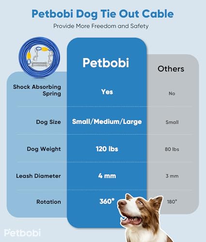 Petbobi Dog Tie-Out Cable 30ft -Heavy Duty Dog Lead Up to 120 lbs, Outdoor Leash Metal Cable with Shock Spring 360° Swivel Clips, for Yard Camping