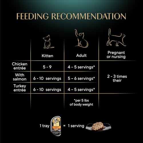 Sheba Perfect Portions Wet Cat Food Cuts in Gravy, Cat Food Wet Recipe, Roasted Chicken Entree, with Sustainable Salmon, Tender Turkey Entree, 2.6 oz. Twin-Pack Trays (24 Count, 48 Servings)