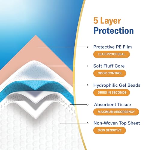 Chucks Premium Disposable Underpads 36”x36” [100-Count] Ultra Absorbent Chux Incontinence Bed Pads Disposable Adult with Adhesive Tape, Pee Pads Pet Training Pads XXXL 36x36 Bulk Pack