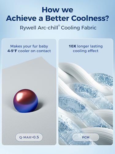 Rywell Dog Cooling Mat, 44”x32” Super Thick & Reversible Cooling Mat for Dogs, Arc-Chill 3.0 & PCM for Long-Lasting Cool and Color-Changing (Q-Max >