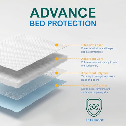 MED PRIDE Disposable Chux Pads 23in X 36in, Super Absorbent Bed Pads for Incontinence, Underpads for Adults, Kids, Pets (50 Count (Pack of 1) Blue/White)