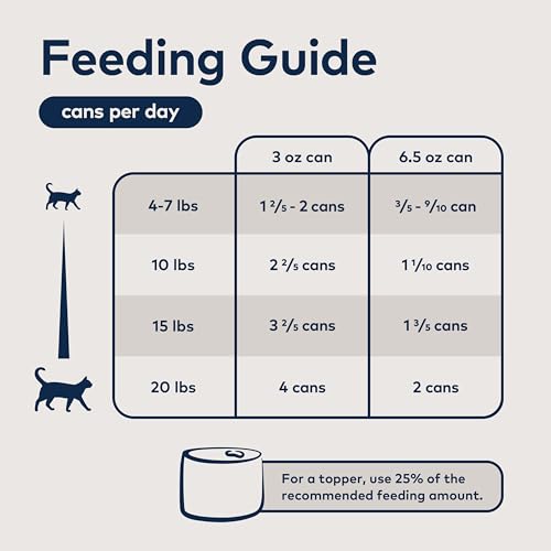 ZIWI Peak Canned Wet Cat Food – All Natural, High Protein, Grain Free, Limited Ingredient, with Superfoods (Rabbit & Lamb, 12-pack of 6.5oz Cans)