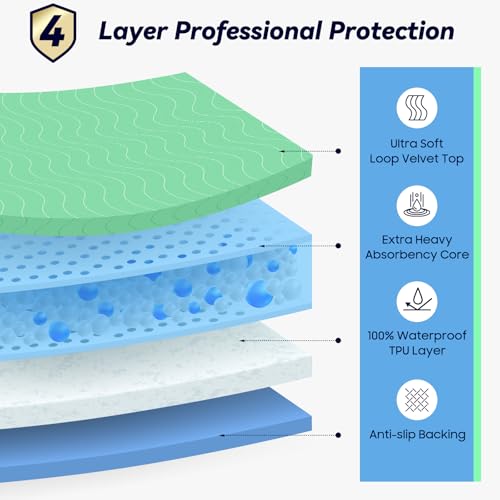 4 Pack 36” x 36” Extra Heavy Absorbency Washable Underpads, Waterproof Quick Drying Nursing Incontinence Reusable Washable Bed Pee Pads for Dogs, Diaper Changing & Adults, Green