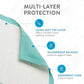 Inspire Super Absorbent Disposable Bed Pads for Chronic Incontinence Ultra Thick and Absorbent Bed Pads Disposable Adult | Pee Pads for Adults (36" X