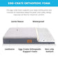 Sunheir Orthopedic Dog Bed for Large Dogs - Big Waterproof Dog Crate Bed with Removable Washable Cover, Egg Crate Foam Support, Anti-Slip Bottom, Deluxe Plush Pet Bed Mat (Grey)