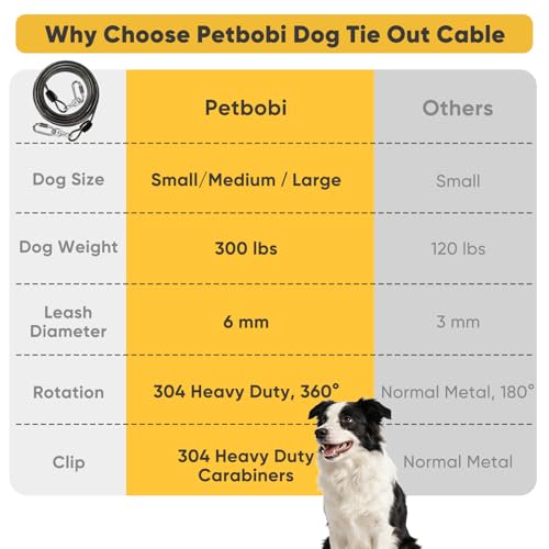 Petbobi Heavy-Duty Dog Tie-Out Cable - 20FT Extra Strong Wire Cable for Large Pets Up to 300Lbs, Rust Proof Dogs Leash with Carabiners and 360°