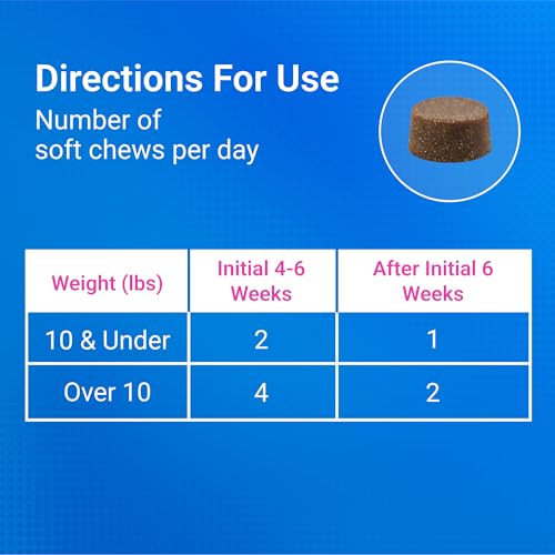 Nutramax Cosequin for Cats Joint Health Supplement, Contains Glucosamine for Cats, Plus Chondroitin and Omega-3s, Supports Joint and Skin and Coat