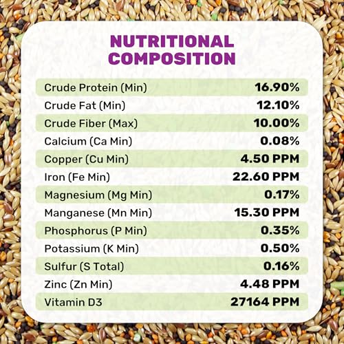 Canary Plus 5 Lbs, Premium Mixed Birdseed, Canary Bird Food with Essential Vitamins and Minerals, Healthy Balanced Nutrition, Supports Daily Energy & Growth, Bird Seed for Pet Birds