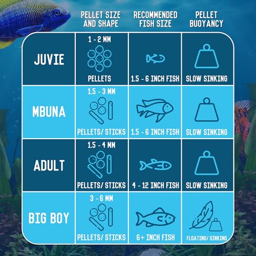 RON'S CICHLIDS Adult African Cichlid Fish Food Pellets – USA Made Slow Sinking Cichlid Pellets & Sticks Feed, Low Fillers, Ideal for Cichlid Food, Koi, Goldfish, Pleco, Oscar & Tropical Fish, 1 LB