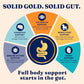 Solid Gold High Protein Dry Cat Food - Grain Free & Gluten Free Alaskan Pollock Cat Dry Food w/Probiotics for Gut Health & Digestion - High Fiber & Omega 3 - Low Carb Superfood Kibble - All Ages-12LB
