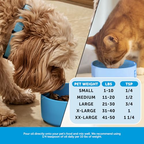 Wild Alaskan Salmon Oil, Omega-3 Fish Oil for Dogs and Cats, Fatty Acids, Salmon Oil for Dogs, Skin and Coat Health, Pure Dog Food Topper, Supports Joints, Brain & Heart Health - 32oz