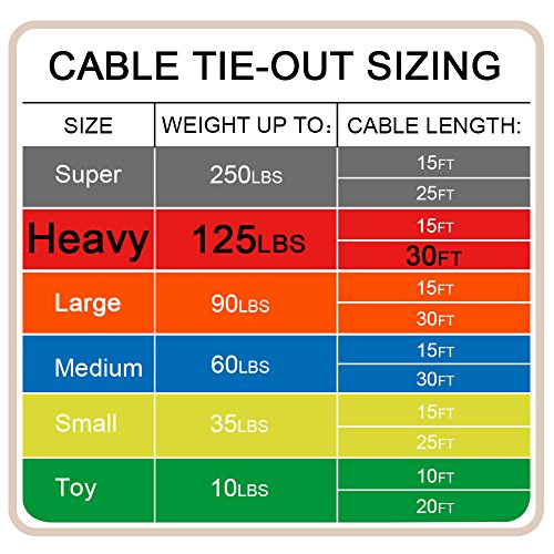 Petest 30ft Reflective Tie-Out Cable for Heavy Dogs Up to 125 Pounds