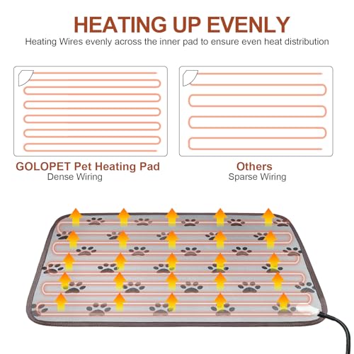 Large Dog Heating Pad 34x21in with Smart Thermostat Switch and Power Line Protection Tube,Obtained MET and UL Dual Certification,Waterproof Pet Heating pad, Suitable for Dogs of All Ages