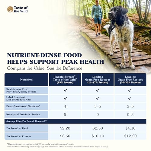 Taste of The Wild Pacific Stream Grain-Free Dry Dog Food With Smoke-Flavored Salmon 5lb