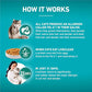 Purina ONE LiveClear Allergen-Reducing Cat Food Dry Formula with Real Chicken As The Number One Ingredient - 3 lb. Bag