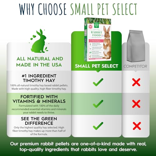 Small Pet Select Rabbit Food Pellets, 10 Lb.