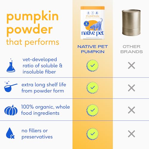 Native Pet Pumpkin for Dogs - Organic Dog Food Topper Powder - Promotes Firm Stools, Supports Digestive, Bowel Health & Nutrient Absorption - USDA Organic, Rich in Fiber with Real Pumpkin - 30 Scoops