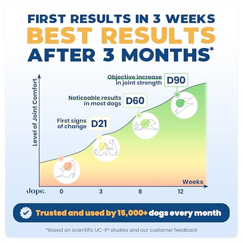 Jope Hip & Joint Supplement for Dogs Large, Medium, Small - Joint Chews w/UC-II® Collagen - Proven Better Than Glucosamine Chondroitin in Canine