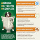 Perfect Poop Digestion & General Health Supplement for Dogs: Fiber, Prebiotics, Probiotics & Enzymes Relieve Digestive Conditions, Optimize Stool, and Improve Health (Cheddar Cheese, 4.2 oz)