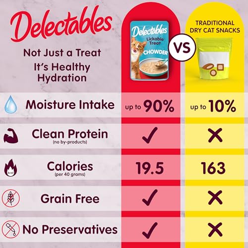 Delectables Lickable Treat Chowder Wet Cat Treat with Real Tuna & Whitefish, Food Topper, Hydrating, Grain-Free, No Fillers, By-Products, Added Preservatives, 1.4oz Pouch, 12ct