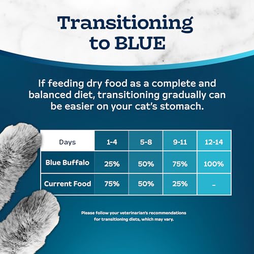 Blue Buffalo Tastefuls Flaked Wet Cat Food Variety Pack, Made with Natural Ingredients, Tuna, Chicken, Fish & Shrimp, 5.5-oz Cans (24 Count, 8 of Each)