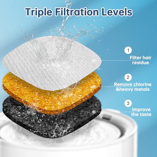 32 Pcs Cat Water Fountain Replacement Filters-16 Pack Cat Fountain Filters with 16 Pack Sponges, Enhanced Compatibility Pet Fountain Filter Fit for 95oz/2.8L 135oz/4L 67oz/2L Pet Drinking Fountain