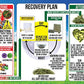 Sherwood Pet Health Rabbit Emergency kit and Bulk Recovery Food (800 Grams)…