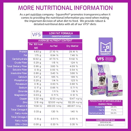 SquarePet Veterinarian Formulated Solutions Low Fat Content Lean Whitefish, Highly Digestible, Dry Dog Food 4.4lbs