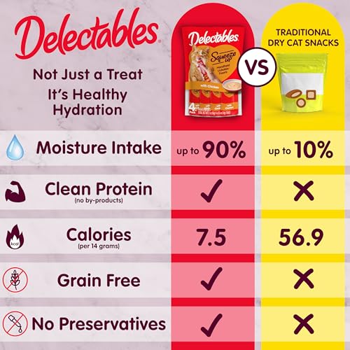 Delectables Squeeze Up Variety Pack, Creamy Squeezable Puree, Lickable Wet Cat Treats, Grain Free, No Added Fillers, No by-Products, No Added Preservatives, 0.5 Ounces Tube, 104 Tubes Total