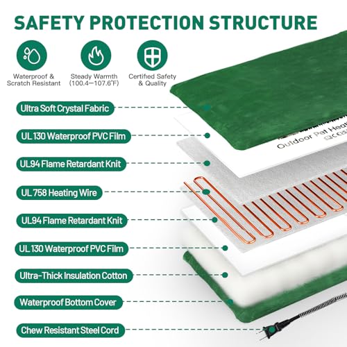 PETNF Outdoor Pet Heating Pads for Dog,Soft Electric Blanket Auto Temperature Control,Heated Mat for Dog House,Whelping Supply for Pregnant New Born Stray Feral Cat Puppy,Safe