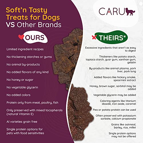 CARU - Soft 'n Tasty Baked Bites - Rabbit Bites Dog Treats - Flavorful Training Treats - 3.75 oz