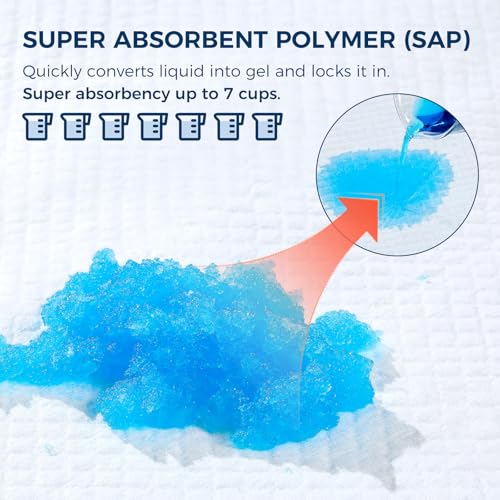 Super Absorbent Disposable Underpads - XXL (30" x 36") Leakproof Bed Pads | Quick-Dry, Ultra Thick for Heavy Incontinence | Chux Pads for Adults, Seniors, Kids, Baby & Pets - 50 Pack