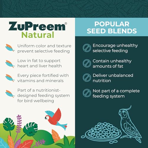 ZuPreem Natural Bird Food, Bird Feed Pellets for Parakeets, Budgies, Parrotlets, & Doves, ZuPreem Core Nutrition, Made in USA, Added Vitamins, Parakeet Food, Budgie Feed, (Small, 2.25 lb Bag)