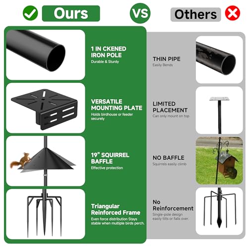 Smart Bird Feeder Pole Stand with Proof Squirrel Baffle - Dia 1 Inch Bird House Pole 79", Feeding Station for Outdoors Heavy Duty, Compatible Post Mount