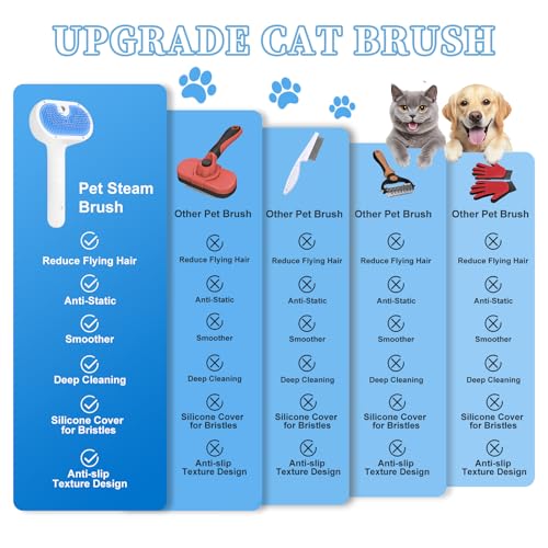 Pet Steam Brush for Dog & Cat - 3-in-1 Steam Grooming Brush for Shedding & Hair Removal - Self Cleaning Spray Comb with Mist for Long Haired Pets - Includes 1*Waterless Shampoo, Blue.