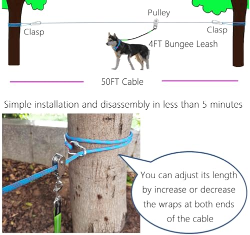 Dog Tie Out Cable for Camping, Dog Trolley System and 4ft Bungee Leash for Dogs Up to 400lbs, Suitable for Camping, Yard and Outdoor Events (Blue25