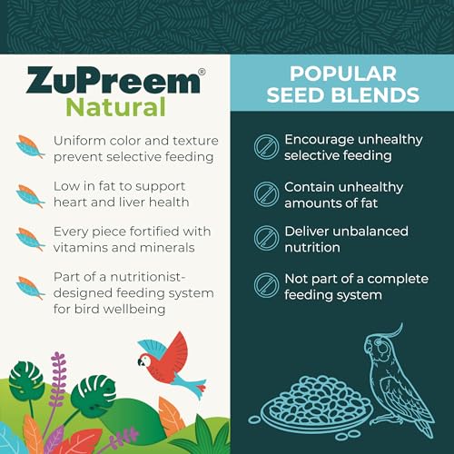 ZuPreem Natural Bird Food Pellets for Parrots & Conures, 3 lb (Pack of 2) - Daily Nutrition, Made in USA for Caiques, African Greys, Senegals, s, Eclectus