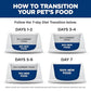 Hill's Science Diet Adult 1-6, Adult 1-6 Premium Nutrition, Wet Cat Food, Salmon Minced, 5.5 oz Can, Case of 24