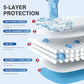 Bed Pads Disposable 40"X60" Super Absorbent Pee Pads, Oversized Underpads for Adults, Elderly, Pets [150x200CM, 15pcs]