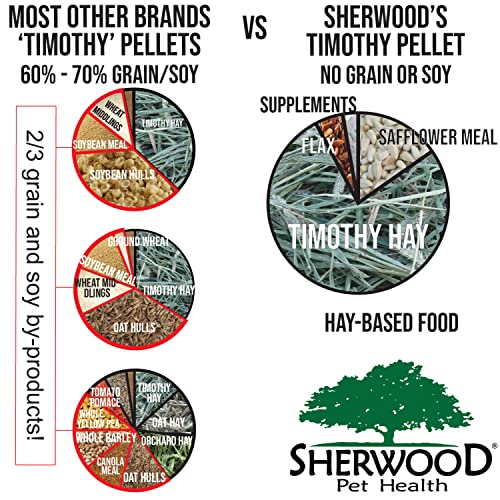 Sherwood Pet Health Adult Rabbit Food Timothy Hay Pellet 4.5 lbs. Hay-Based, Grain-Free, Soy-Free for Better Digestion