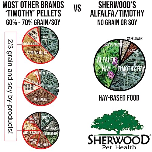 Sherwood Pet Health Adult Rabbit Food Timothy Hay Free-Choice 4.5lbs Hay-Based, Grain and Soy-Free for Better Digestion