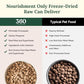 360 Pet Nutrition Freeze-Dried Raw Dog Food – Chicken Recipe with Liver & Organs, High Protein, Omega-3s, Fruits, Veggies & Superfoods, Grain-Free